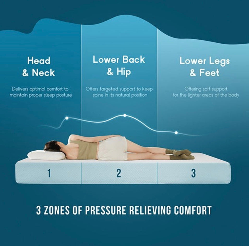6" Memory Foam CertiPUR-US Mattress - GracePalaceFurniture