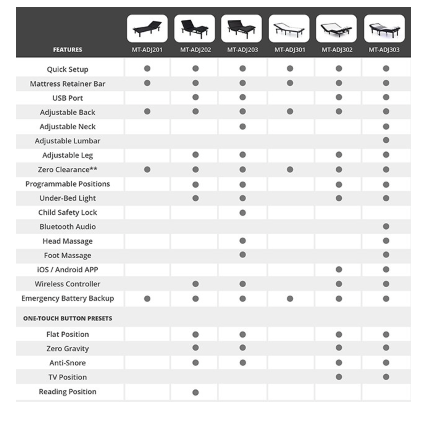 Furniture of America Somnerside I Adjustable Bed Base